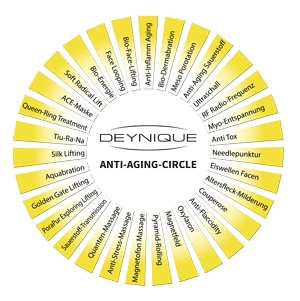 DEYNIQUE Anti-Aging-Circle, Kosmetikpraxis am Hermannplatz, Gila Sen, Berlin-Kreuzberg
