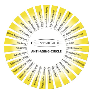 DEYNIQUE Anti-Aging-Circle, Kosmetikpraxis am Hermannplatz, Gila Sen, Berlin-Kreuzberg